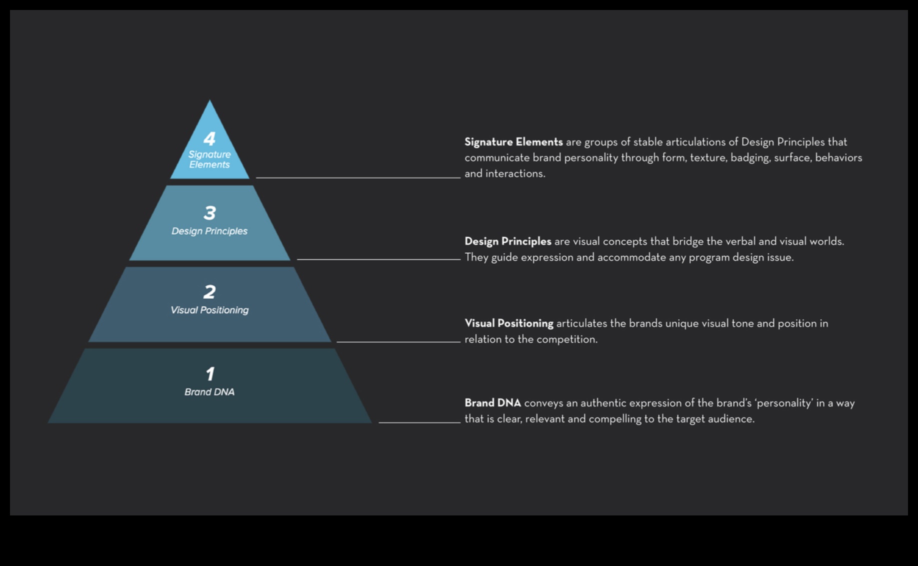 لغة تصميم المنتج: التواصل من خلال الشكل والوظيفة