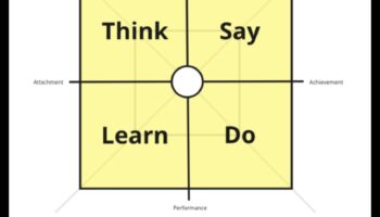 اللوحة القماشية المستجيبة: حيث تتحول الأفكار إلى واقع ويب