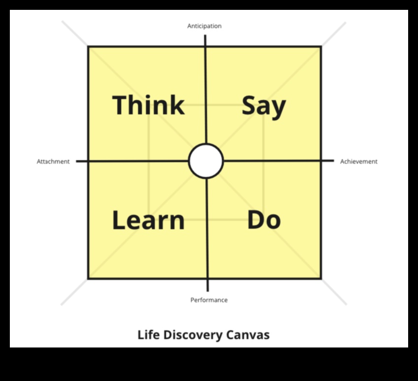 اللوحة القماشية المستجيبة: حيث تتحول الأفكار إلى واقع ويب